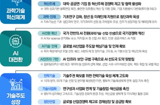 "'연구하려면 지방 가야 한다'는 말 나와야"…최상위 계획에 지적 쏟아져