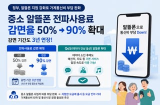 중소 알뜰폰 전파사용료 감면 90%로 확대…QoS도 적용