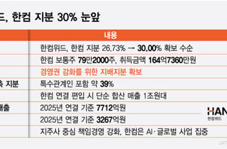 한컴위드, 한컴 지분 30% 눈앞…연결 편입 땐 매출 1조 그룹으로