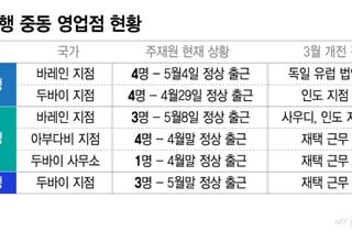 정전협상에 은행 중동 주재원 '제자리' 찾았지만, 'IB딜 타격' 불가피