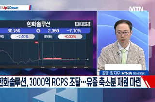 [고래사냥] '케이씨텍·HPSP·대명에너지! 내일장 고래 종목은?!