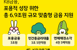 KB금융, 서민금융 지원 위해 '6.9조' 희망 프로젝트 가동