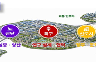 800조 반도체 투자 뒷받침…기업형 첨단도시로 산단 조성기간 절반 단축