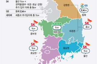 과기부 "AIDC 규모, 2035년까지 18.4GW급 확대"…아태지역 '허브' 목표