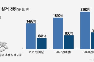 씨어스, 중동 이어 美 뚫었다…모비케어 FDA 품목허가 획득