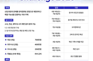데이터 분석 플랫폼 데이콘, 기술 트렌드 맞춤형 챌린지 확대