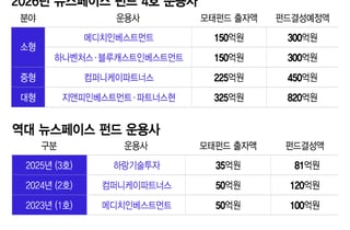 뉴스페이스펀드, 운용사 4곳 선정…2000억 K-우주벤처에 풀린다