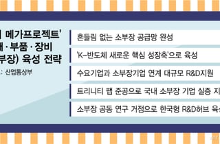 5000조 돈줄, '첨단산업 허리'에 흐른다…일감 밀물에 소부장 미소