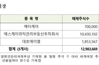 SK리츠 등 41개사 2억514만주 7월 중 의무보유등록 해제