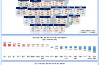 "아파트 전세 없어서 왔는데"…서울 원룸 보증금 한 달 새 600만원 '쑥'