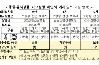 보험 들 때 '설계사 수당' 얼마인지 5단계로 비교 가능해진다