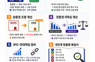 스타트업-투자자 함께 만든 '벤처투자 표준계약서' 3년만에 개정