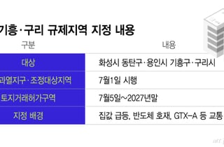 동탄·기흥 '막차' 놓칠라..."오늘 안에 계약 마무리" 전화통 불난다