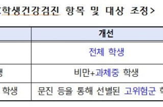 '참교육'서 하던 학생 마약 소변검사…교육부 "민원 많지만 검토 안 해"
