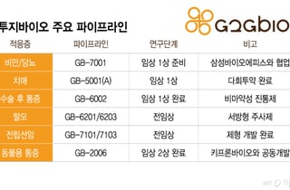 지투지바이오 "약효지속 플랫폼 높은 관심…수확의 시기 온다"