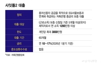 빚폭탄 '사잇돌', 손떼는 저축銀