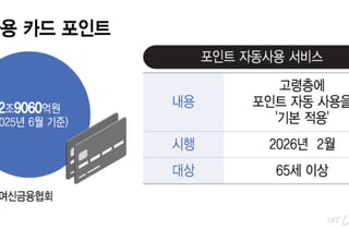 李 "잠자는 카드포인트, 지역화폐로 깨워야"… 실효성 의문