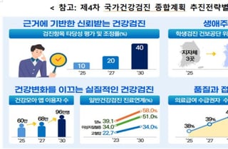 학생 건강검진도 복지부 통합관리