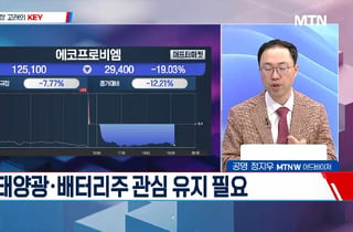 [고래사냥] '성호전자·케이씨·이수화학·LG에너지솔루션! 내일장 고래 종목은?!