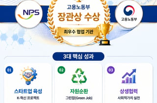 국민연금, 사회적 기업 협업 우수기관 노동부 장관상 수상