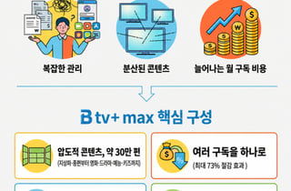 "OTT만으로는 부족하다면"…SK브로드밴드, 통합형 구독상품 출시