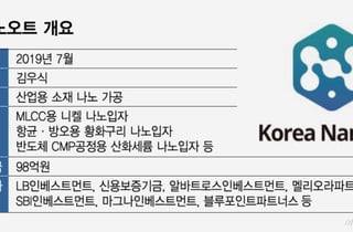 '품귀현상' MLCC 소재 개발…한국나노오트, 77억 시리즈A 유치