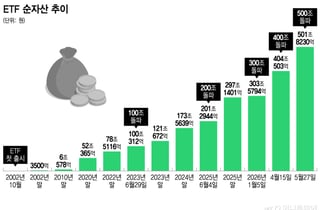 9월 애프터마켓 개장 앞두고 증권사 LP 조직 '고민'