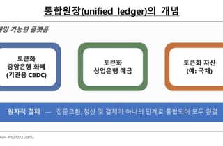 한은 예금토큰, 국제무대 올랐다…"세계 최초 통합원장 실거래"