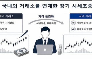 수백억 주무르는 '고래' 코인 시세조종 적발…검찰 고발 조치