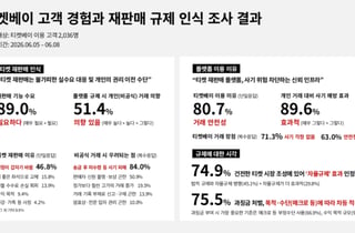 티켓베이, 자율규제 6개월의 반전…대량 암표 70% 잡고 거품 뺐다