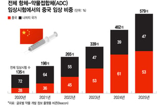 삼성에피스, 中 품고 신사업 기반 다진다