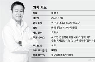 "환자관리 앱에서… 의사들의 선생님으로"