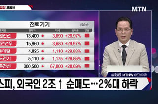 [적중! 대박 예감] '동신건설, 삼화콘덴서' 내일장 예감 좋은 대박 종목은?