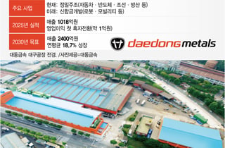 AI·반도체 훈풍 타고 '체질전환'…대동금속 "올해 수주 1000억 자신"