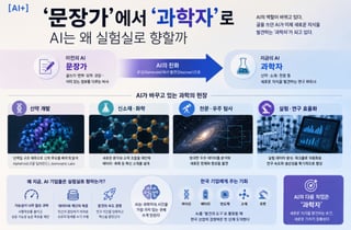 [AI+] '문장가'에서 '과학자'로…AI는 왜 실험실로 향할까