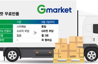 G마켓도 '무료반품' 서비스