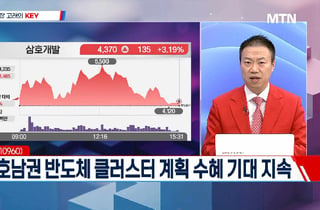 [고래사냥] 'OCI홀딩스·대원전선·LF·우원개발! 내일장 고래 종목은?!