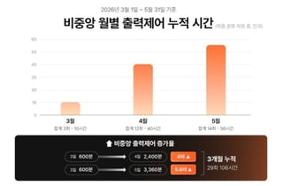 해줌, 재생에너지 준중앙급전 2차 모집 실시