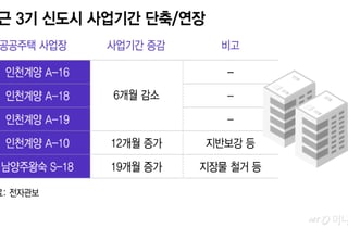 3기 신도시 첫 입주단지 인천계양…공기 단축에 교통정비까지 '속도전 총력'