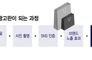 클릭보다 경험…AI 시대 거리로 나오는 유통 플랫폼