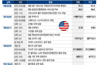 순환매 속 반도체주 탐색전…스페이스X, 나스닥100 편입[이번주 美 증시는]