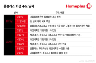 2주도 안남았는데 MBK·메리츠 협상 'NO'…"홈플러스, 이대로 가면 결국 파산"