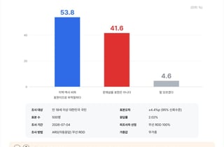 "스벅 가야지" 배재고 구호 '부적절' 54%, '징계사안 아니다'도 40%