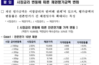 "위험 낮은 국채도 손실 가능"…금감원, 투자 유의 당부