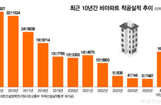공급난 해법 비아파트, 관건은 '신뢰 회복'