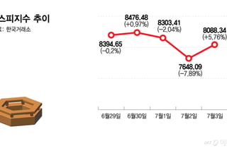 "9천피냐, 7천피냐" 삼전닉스에 달렸다...AI 피크아웃 우려 씻을까