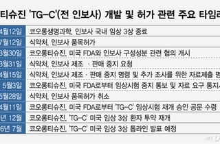 'TG-C' 부활 분수령… 운명의 美임상 3상