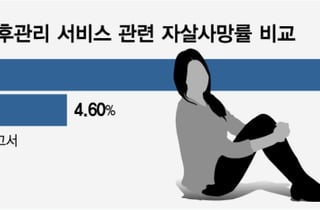 [단독]"이젠 방치 않는다"…자살 시도자 모두 사후관리 한다