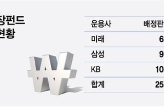 코스닥 힘 실릴까… 2차 국민성장펀드 시동