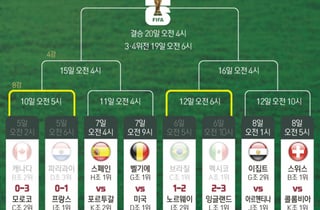 트럼프 "FIFA 레드카드 재검토 요청"…美서도 탄식, 이겨도 꼬리표
